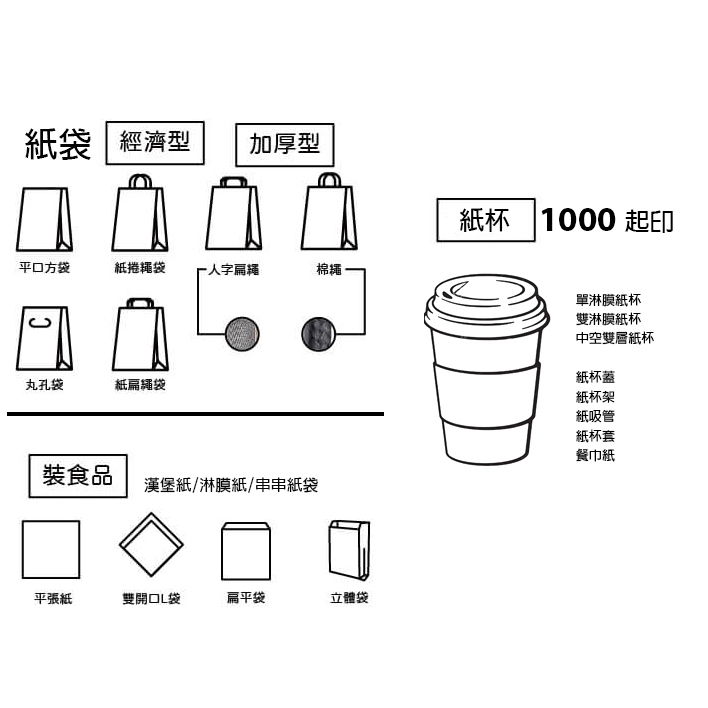 紙杯與日常營運包裝